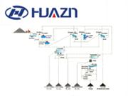 鋼渣回收利用生產線