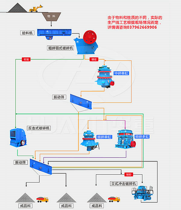 大華重工破碎機-高鐵用砂石骨料生產線流程圖
