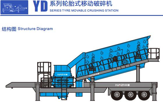 YD系列輪胎移動式破碎站結構圖1-大華重工