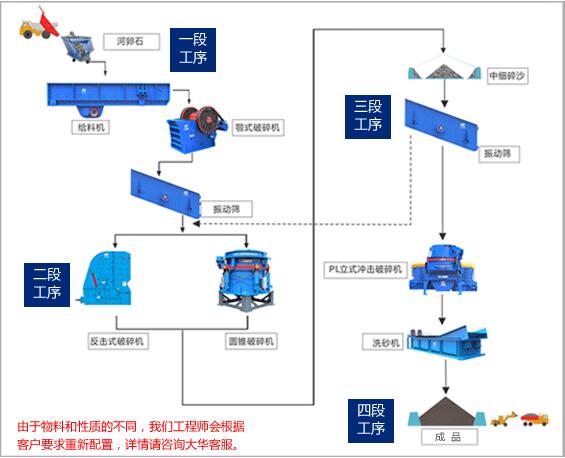 玄武巖制砂生產線