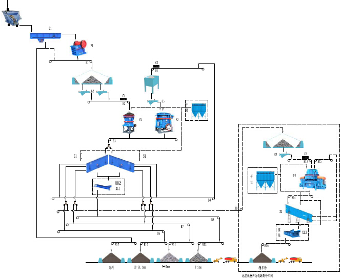 時(shí)產(chǎn)300-400噸花崗巖/玄武巖砂石骨料生產(chǎn)線 - 流程圖