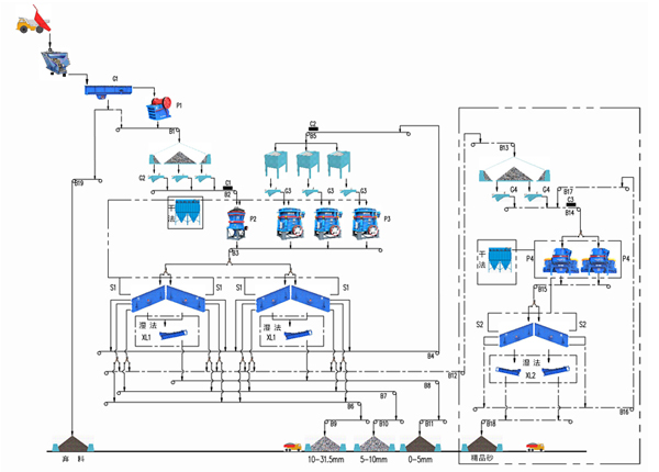 花崗巖生產設備