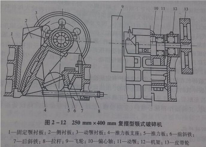 復雜擺動顎式破碎機結構和過載保護系統
