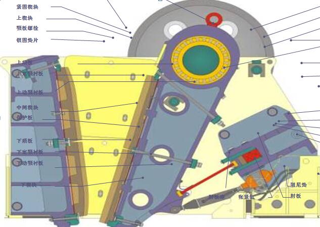 顎式破碎機的工作原理|顎破機的主要結構