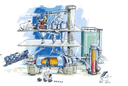 現代水泥粉磨技術發展的特點