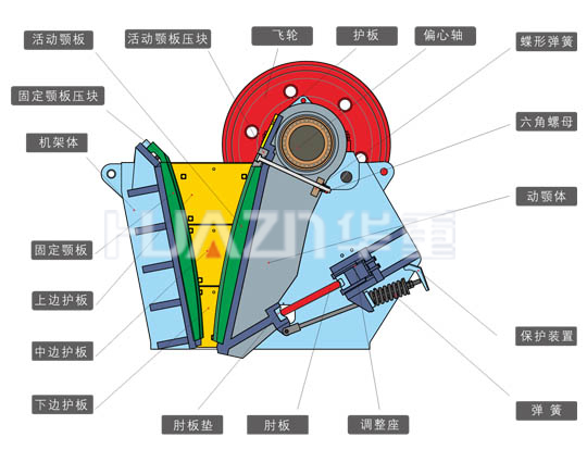 顎式破碎機設備簡介