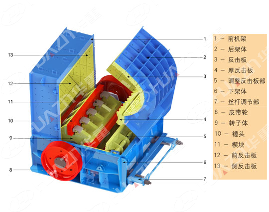 反擊式破碎機有哪些優點