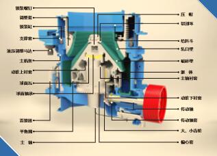 大華HPY系列多缸液壓圓錐破碎機產品特點