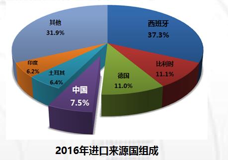 約旦礦石加工機械進口情況