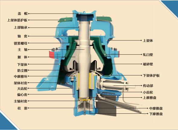 單缸液壓圓錐破碎機(GPY)結(jié)構(gòu)圖