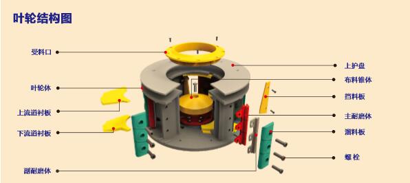立式沖擊破碎機的