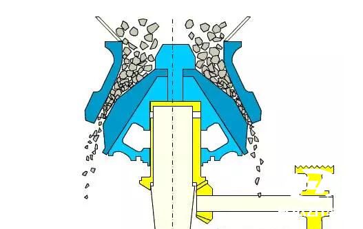圓錐破碎機出現「悶車」和「飛車」現象的原因及解決辦法