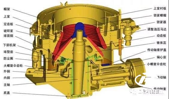 圓錐破碎機偏心件磨損原因分析，及預防措施，提前收藏有備無患