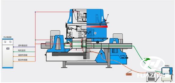 制砂機液壓系統