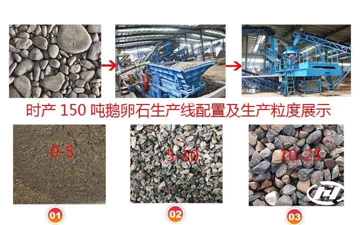 鵝卵石生產線配置