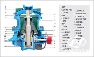 圓錐破碎機結構