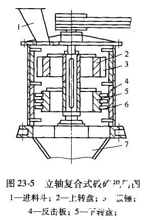 立式復(fù)合破碎機