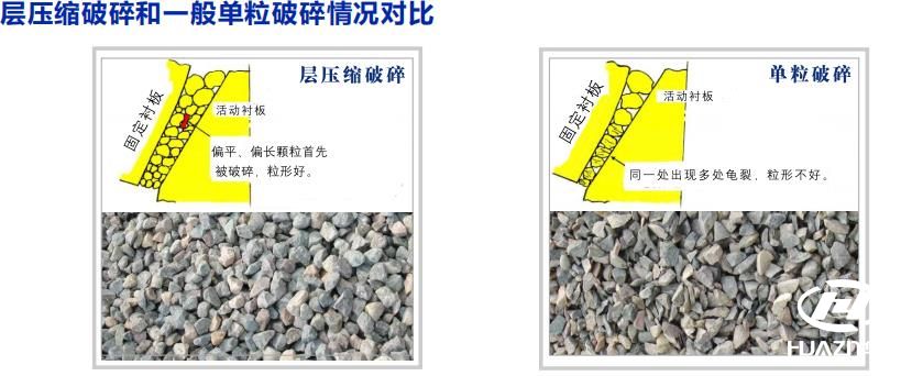 多缸圓錐破碎機層壓破碎
