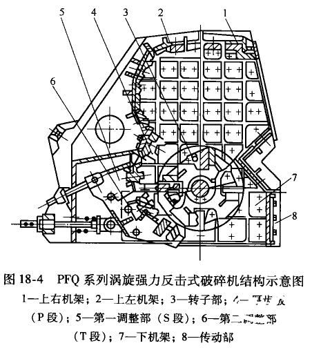 反擊式破碎機轉子不平衡會造成什么后果？怎么避免這種問題？