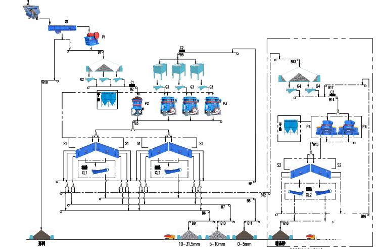 制砂機在選礦廠的破碎工藝