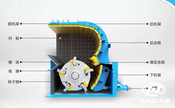反擊破碎機結構