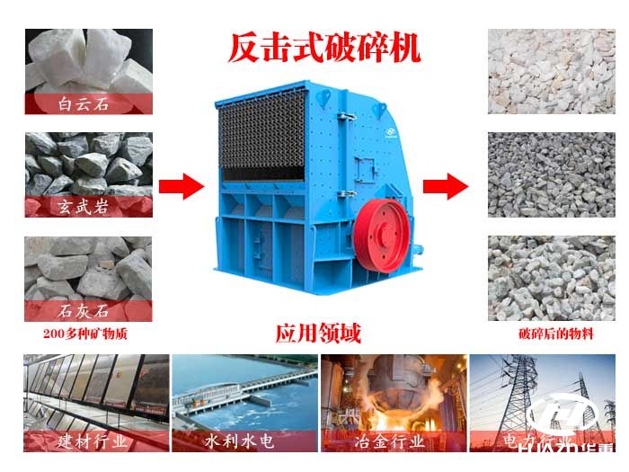 反擊破碎機應用
