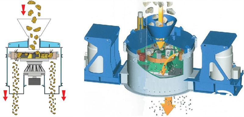 引起制砂機(jī)振動(dòng)的因素有哪些？