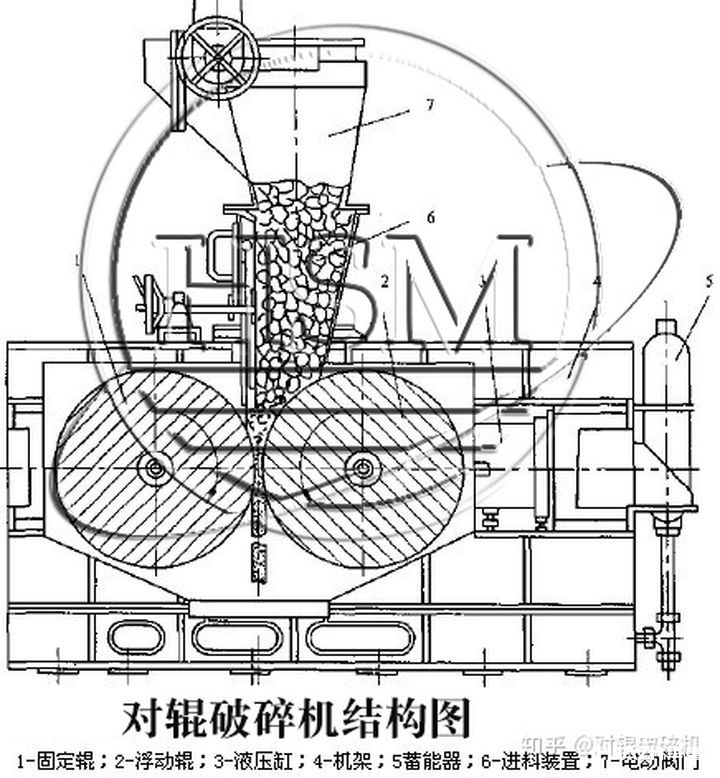 輥式破碎機結(jié)構(gòu)圖
