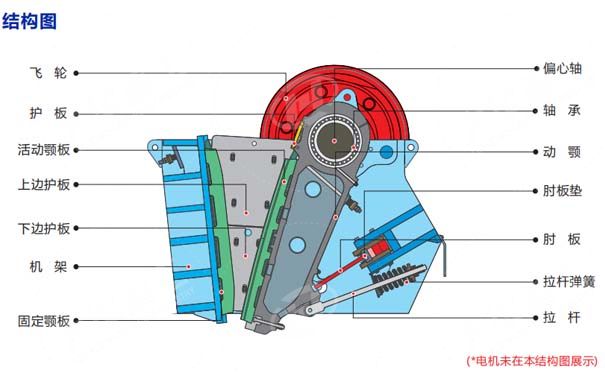 顎式破碎機(jī)結(jié)構(gòu)圖
