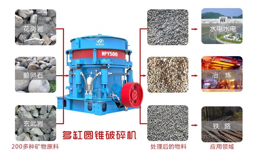 圓錐破碎機應用范圍