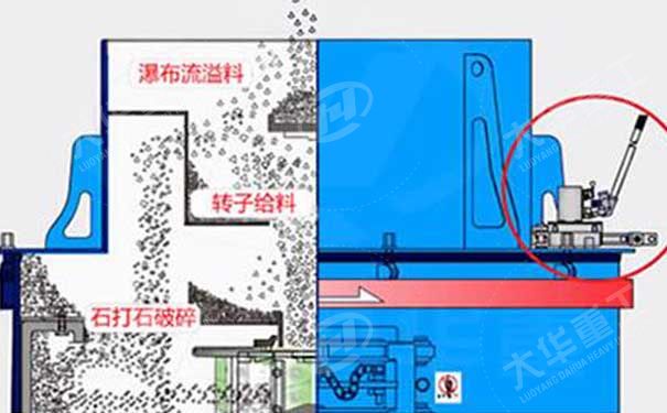 制砂機破碎原理