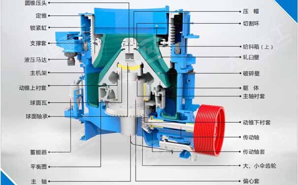 圓錐破碎機(jī)