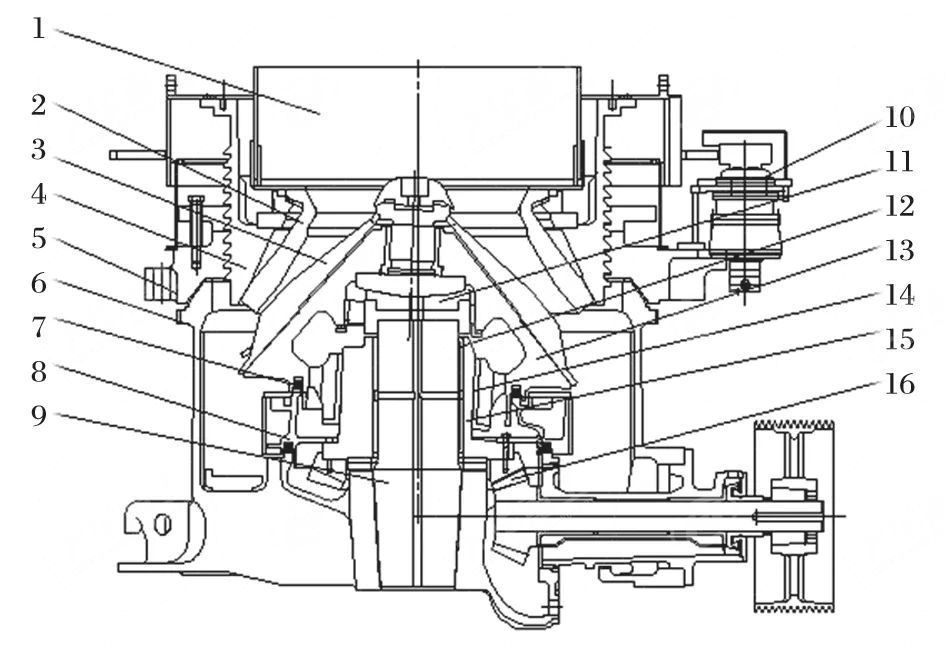 多缸液壓圓錐破碎機技術特性與應用分析
