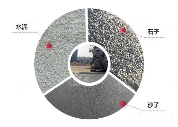 加工混凝土需要用到哪些破碎機